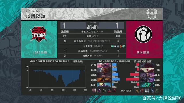 面的博弈